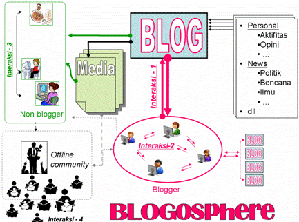 blogosphere.gif